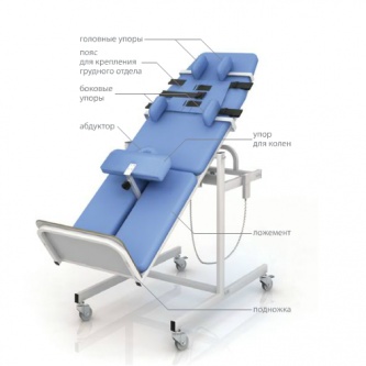 �������������� � �������� �������� ������ ������� ��-38.03.10 175 ��